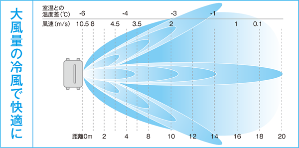 導入・運用コストを大削減