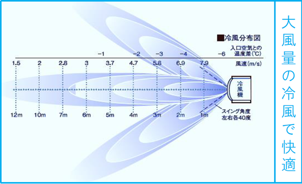 導入・運用コストを大削減